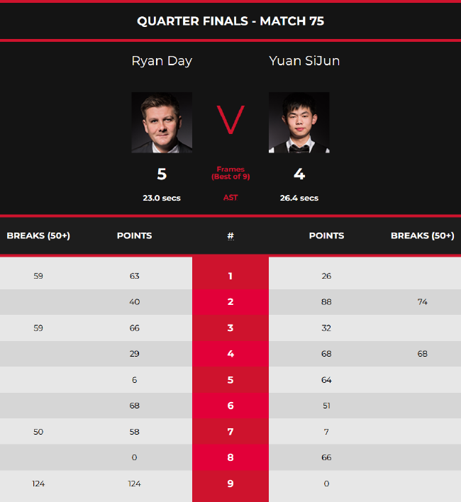 在成长到一 在成长到一