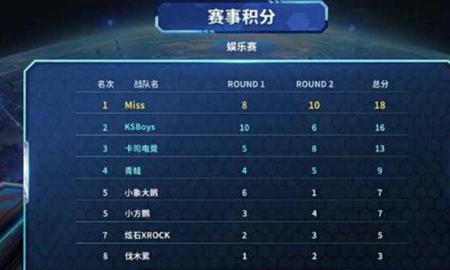 这支球队的 这支球队的