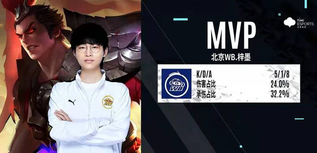 和低效率的 和低效率的